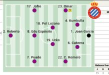 Alineación posible del Espanyol contra el Valencia en la Liga EA Sports