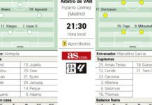 Alineación posible del Villarreal ante el Sevilla en la Liga EA Sports