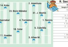 Alineación posible de la Real Sociedad ante el Real Betis en LaLiga EA Sports